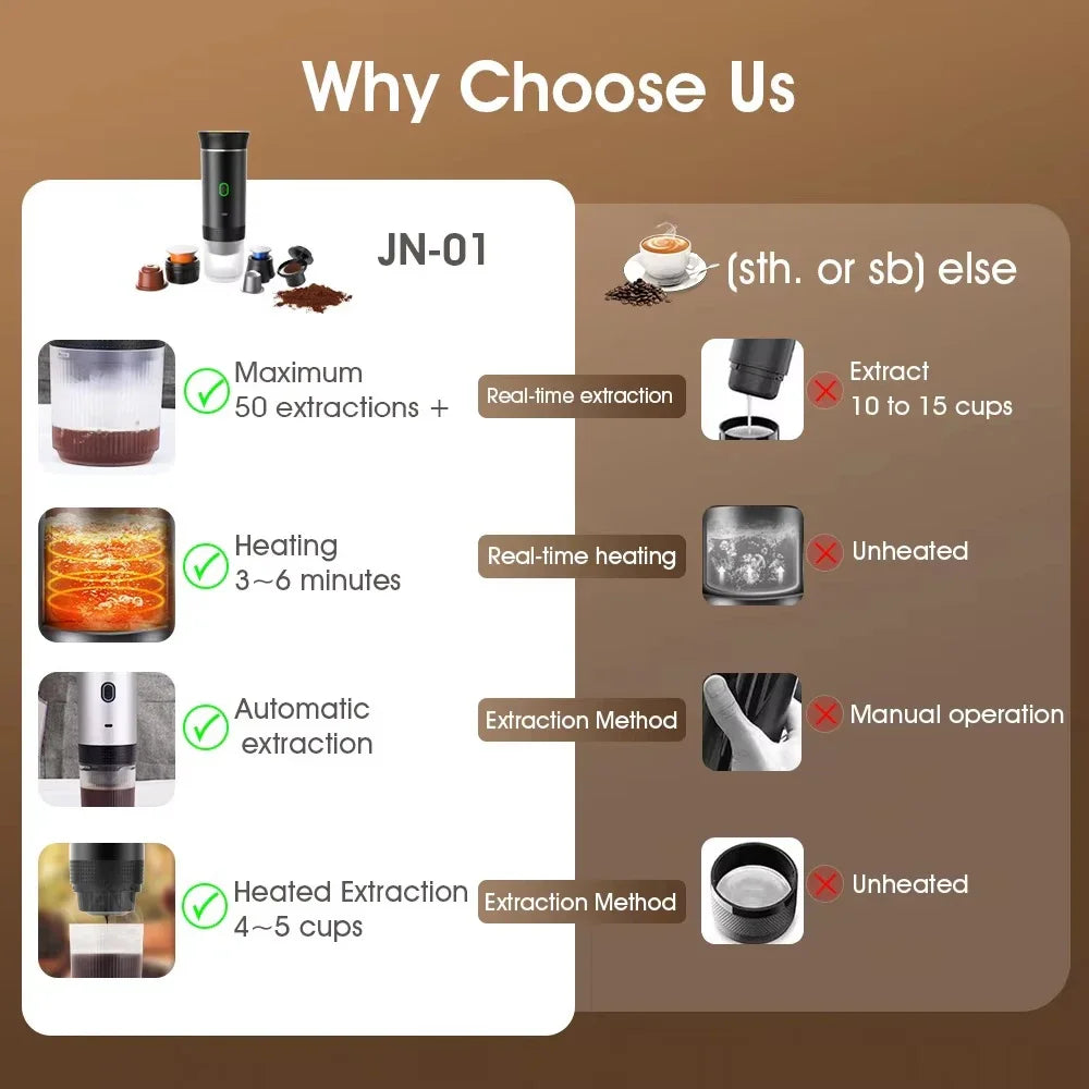 Fanio 3-in-1 Portable Espresso Machine