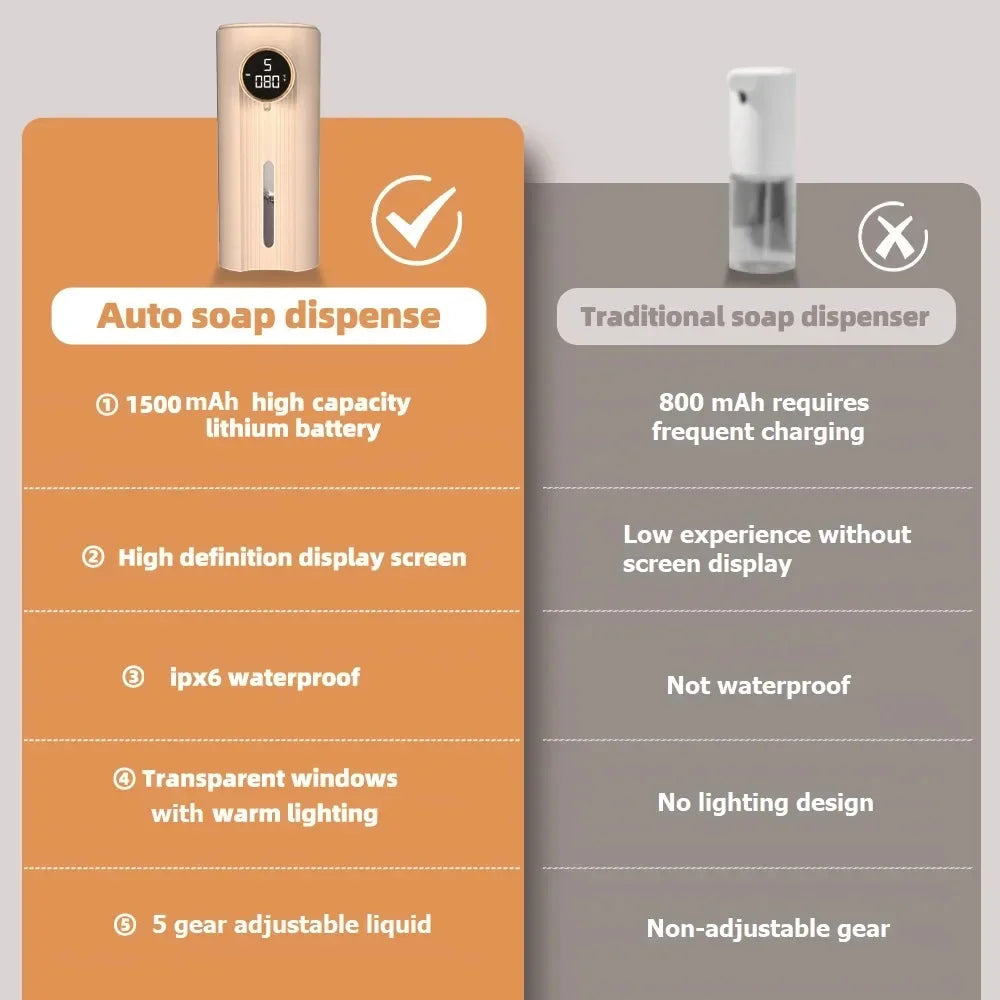 Fanio Automatic Foam Soap Dispenser